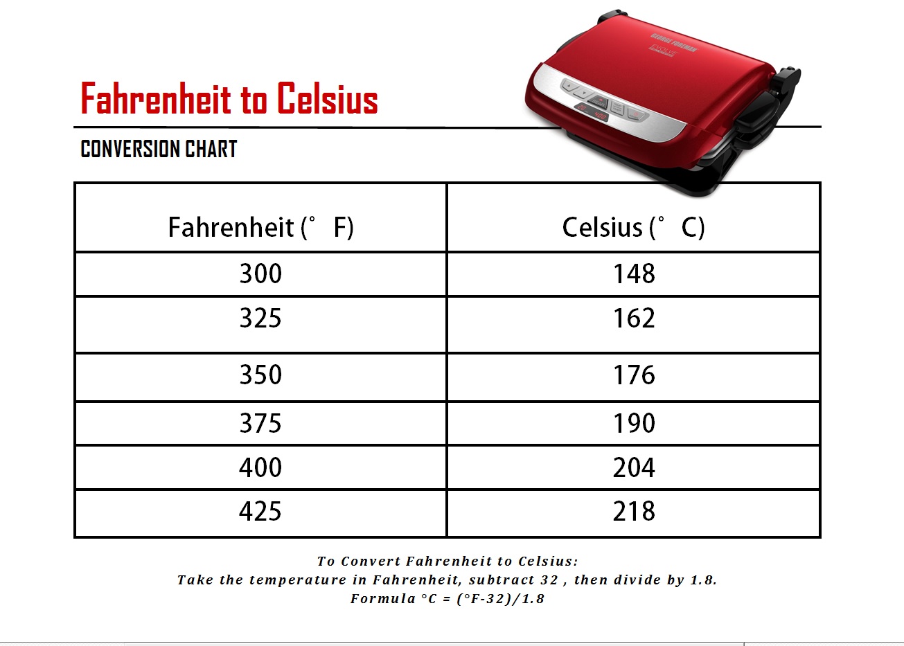 Celsius Conversion.jpg