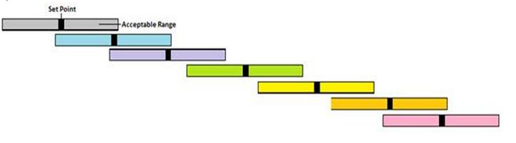 Iron Temperature Guide