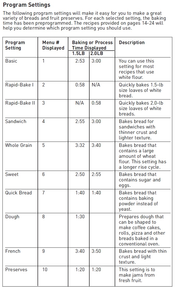 B2200 Program Settings.jpg