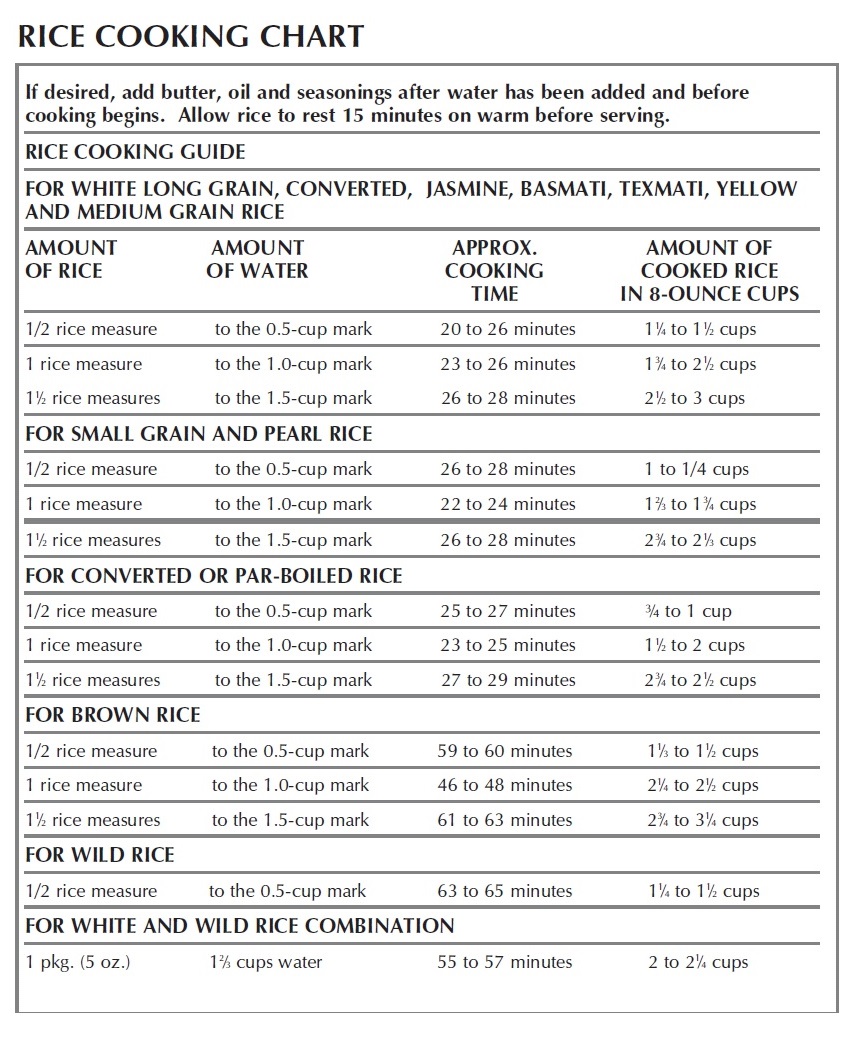 RC3303 Cooking Chart.jpg