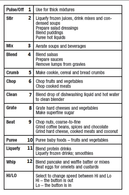 BL3500S Speed Chart.jpg