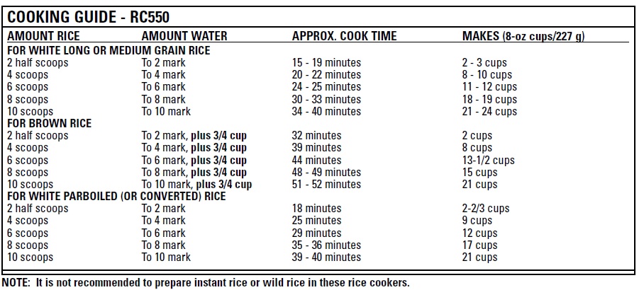 RC550 Cooking Guide.jpg