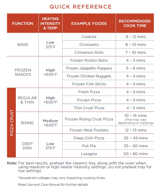 P300S Cooking Chart.jpg