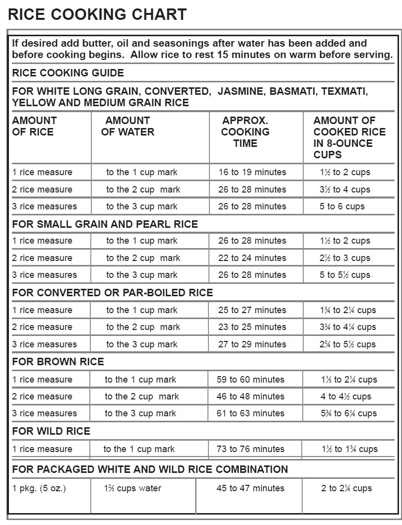 RC3406 Cooking Chart.jpg