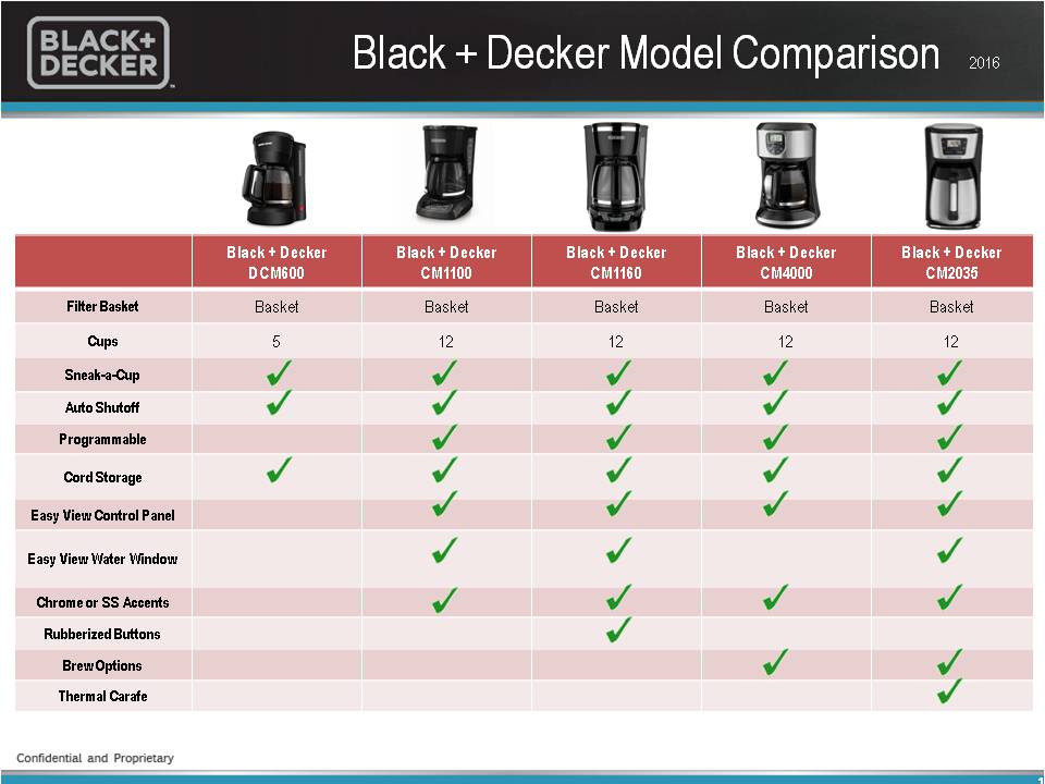 Coffeemaker Comparison.jpg