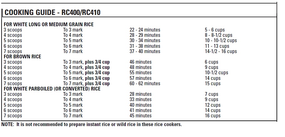 RC400 RC410 Cooking.jpg