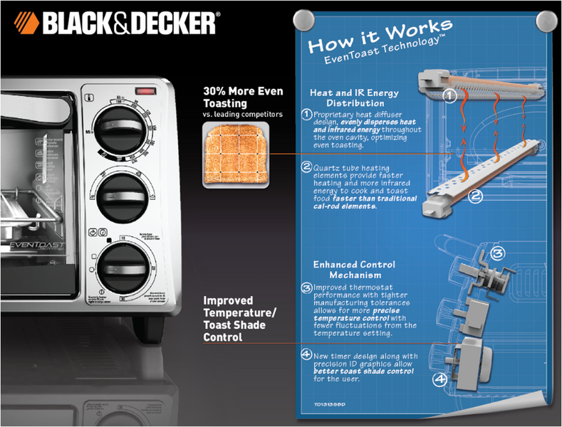 File:EvenToast Technology 2.png