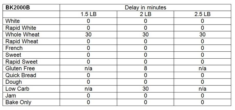 File:BK2000B knead.jpg