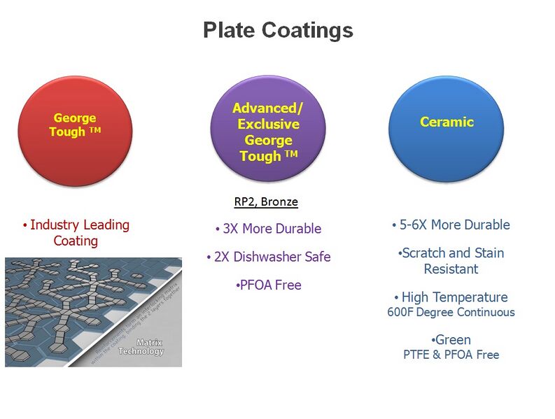 File:GF Plate Coating.jpg