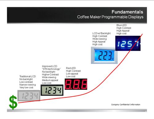 Coffeemaker Display.jpg