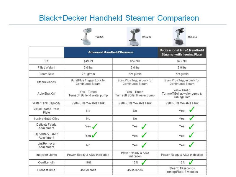 File:Handheld Steamers Comp.jpg