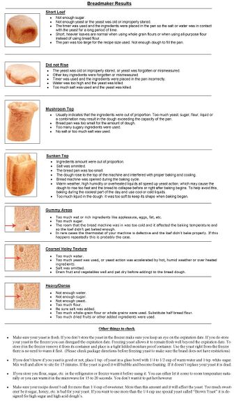 File:Bread troubleshooting.jpg