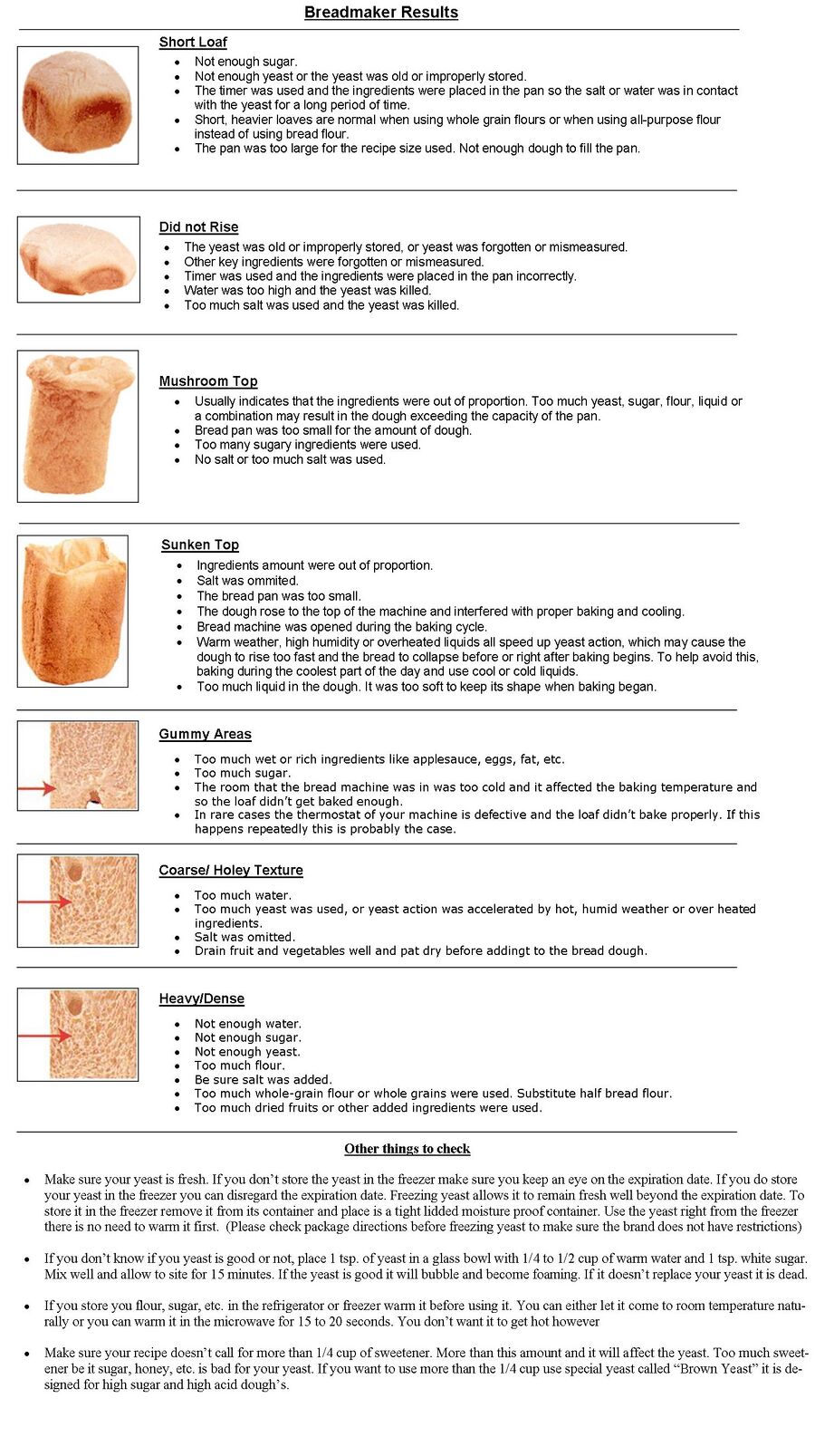 Bread troubleshooting.jpg
