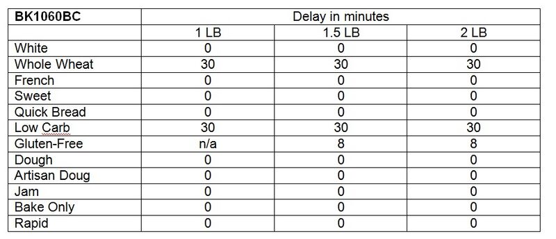 File:BK1060BC knead.jpg