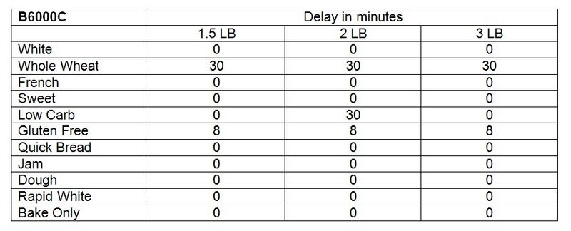 File:B6000C knead.jpg
