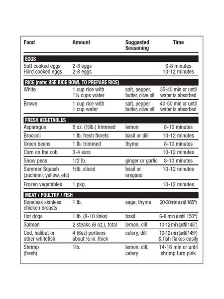 File:HS2241WD Cooking Chart.jpg