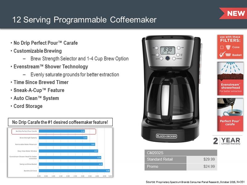 File:CM2032S Sells.jpg