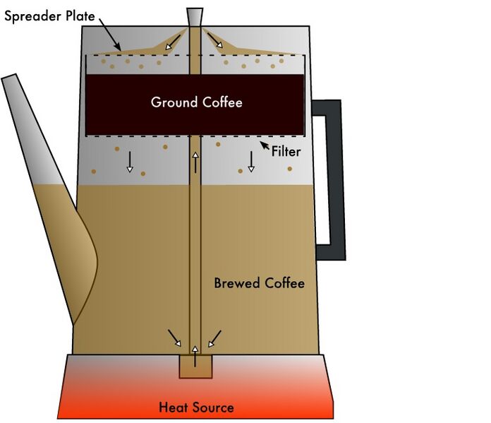 File:Percolator Diagram.jpg