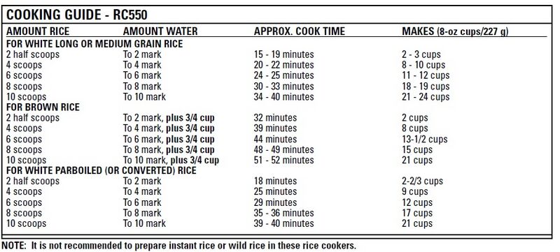 File:RC550 Cooking Guide.jpg