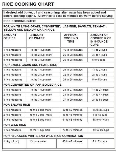 File:RC3406 Cooking Chart.jpg