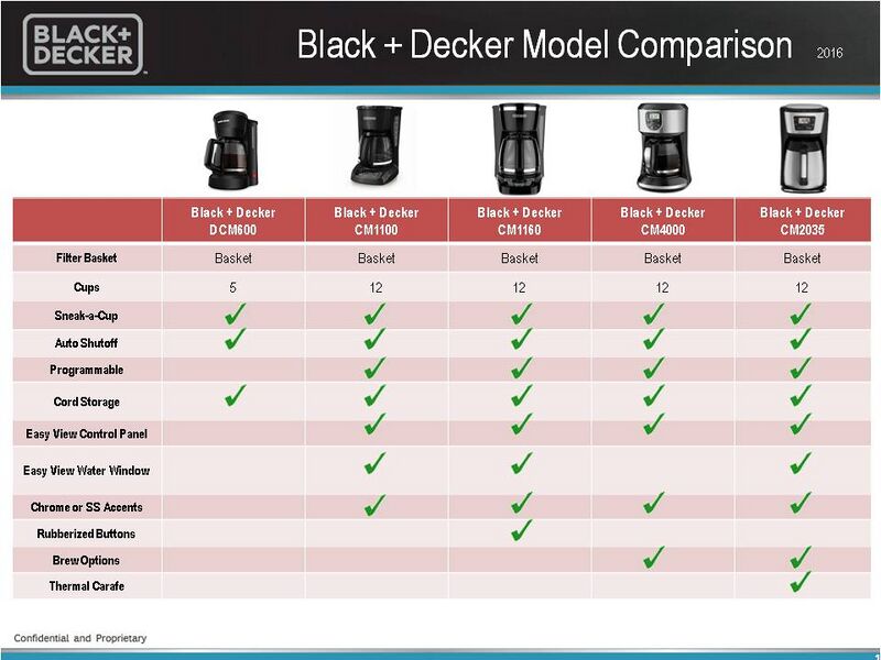 File:Coffeemaker Comparison.jpg