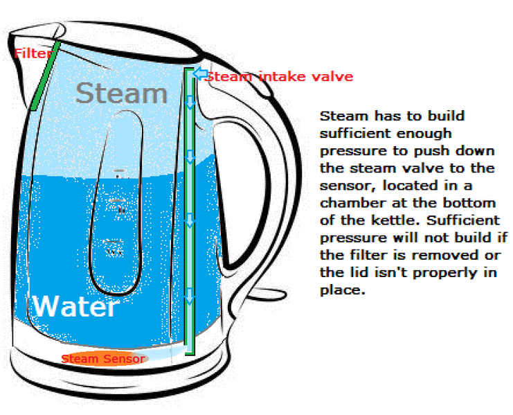 File:Kettle and Steam Pressure.PNG