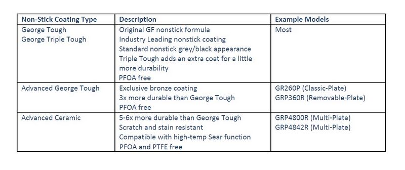 File:GF Nonstick Coating1.jpg