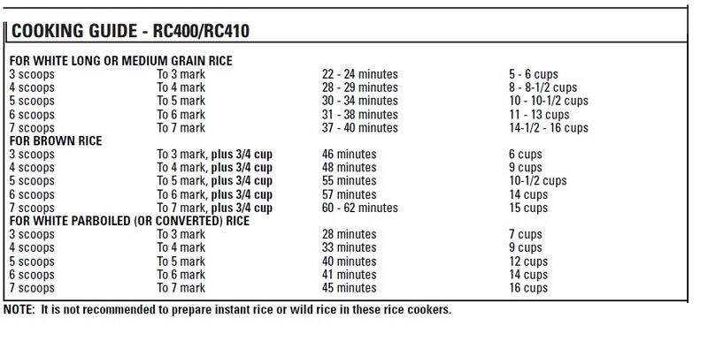 File:RC400 RC410 Cooking.jpg